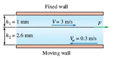 A thin 30-cm × 30-cm flat plate is pulled at 3 ms horizont