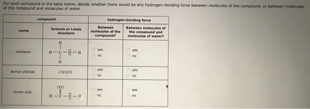 For each compound in the table below decide whether