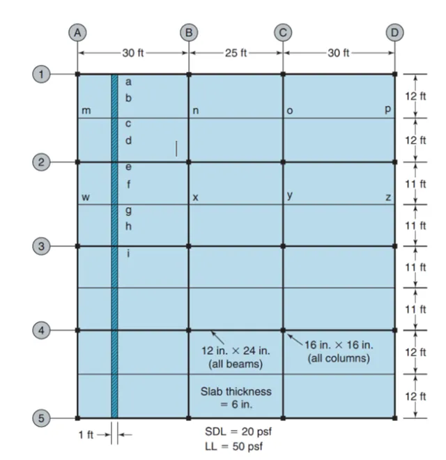 For the one-way slab shown in the figure assume the maximum