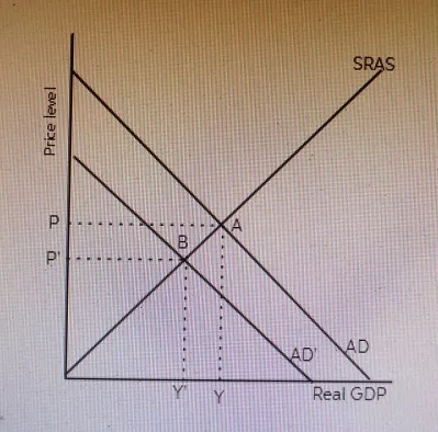 Paradox of thrift Consider a hypothetical closed economy in