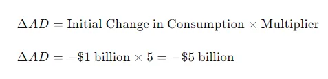 Paradox of thrift Consider a hypothetical closed economy in