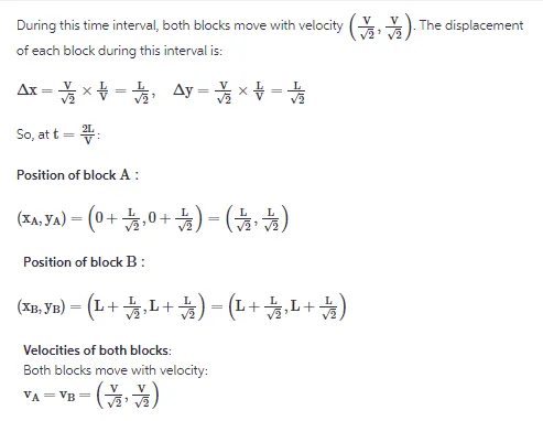 Two small identical smooth blocks A and B are free